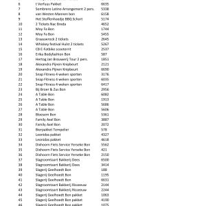 content/verloting-1