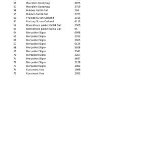 content/verloting-2