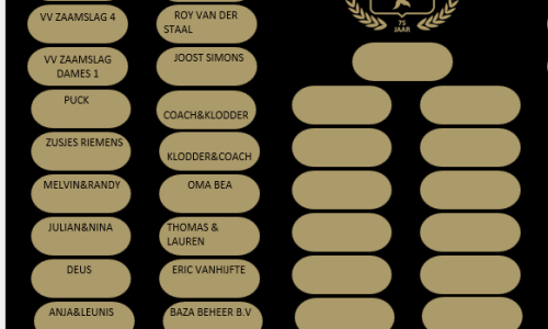 Club van 75: al 28 deelnemers!